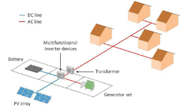  Mini-grid-schematic