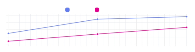Brent vs WTI oil price movement during the February–March 2026 escalation